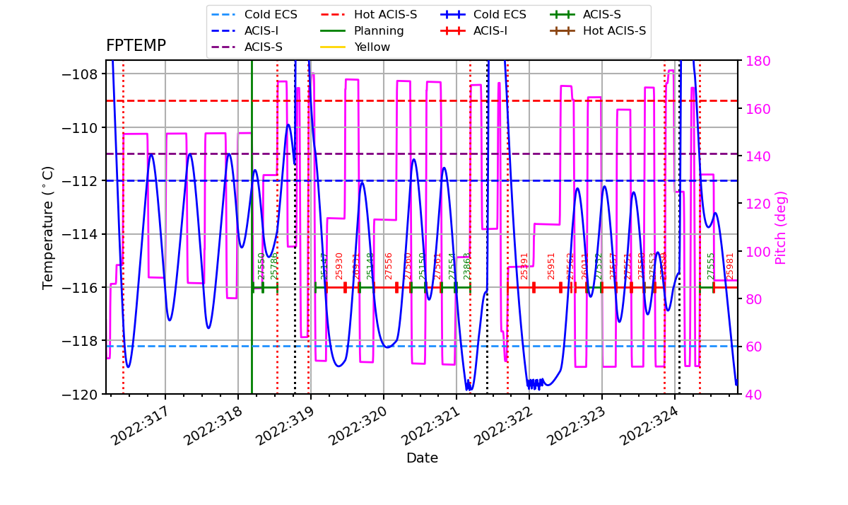 FP Temp -120 to -114 IMAGE