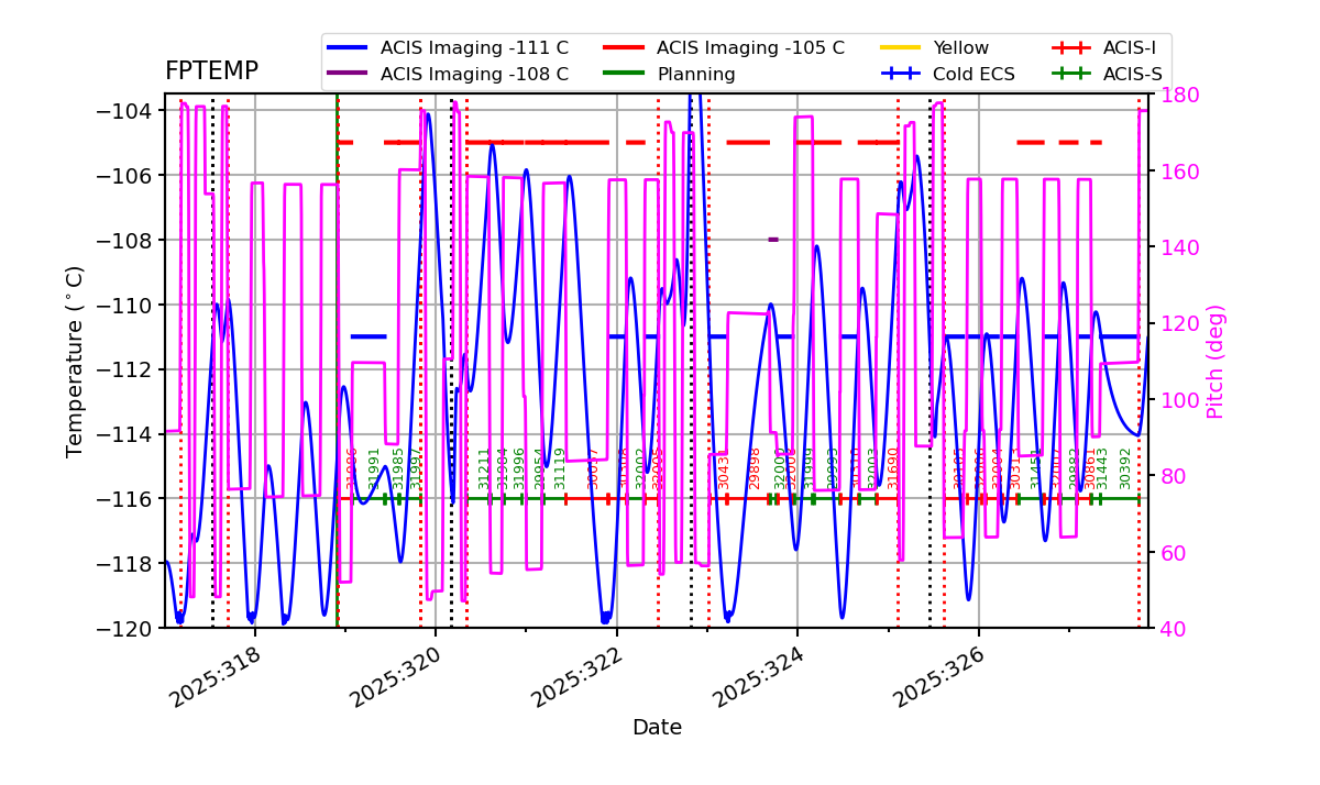 FP Temp -120 to -103 IMAGE