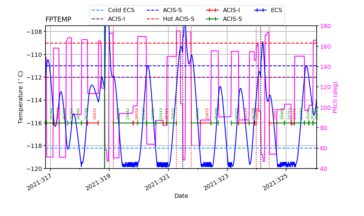 FP Temp -120 to -114 IMAGE