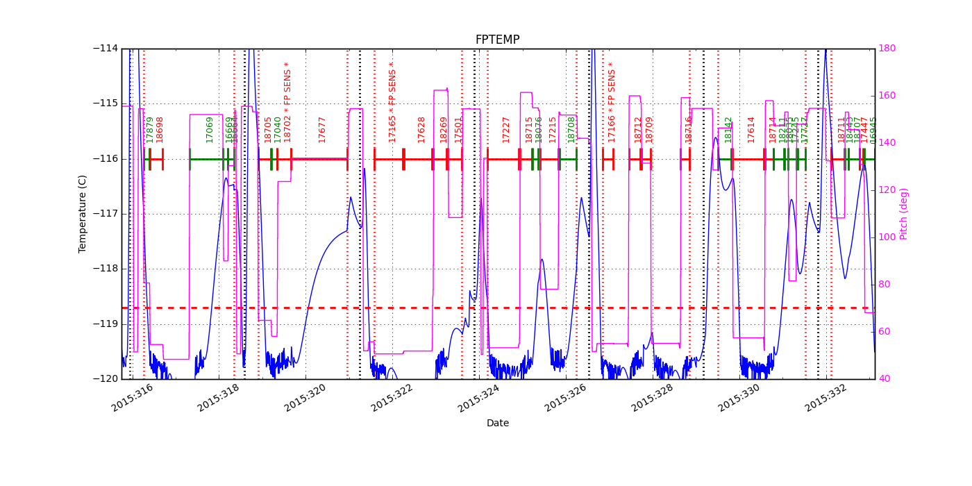 FP Temp -120 to -114 IMAGE