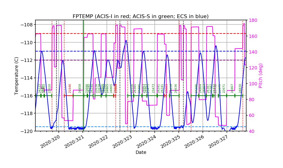 FP Temp -120 to -114 IMAGE