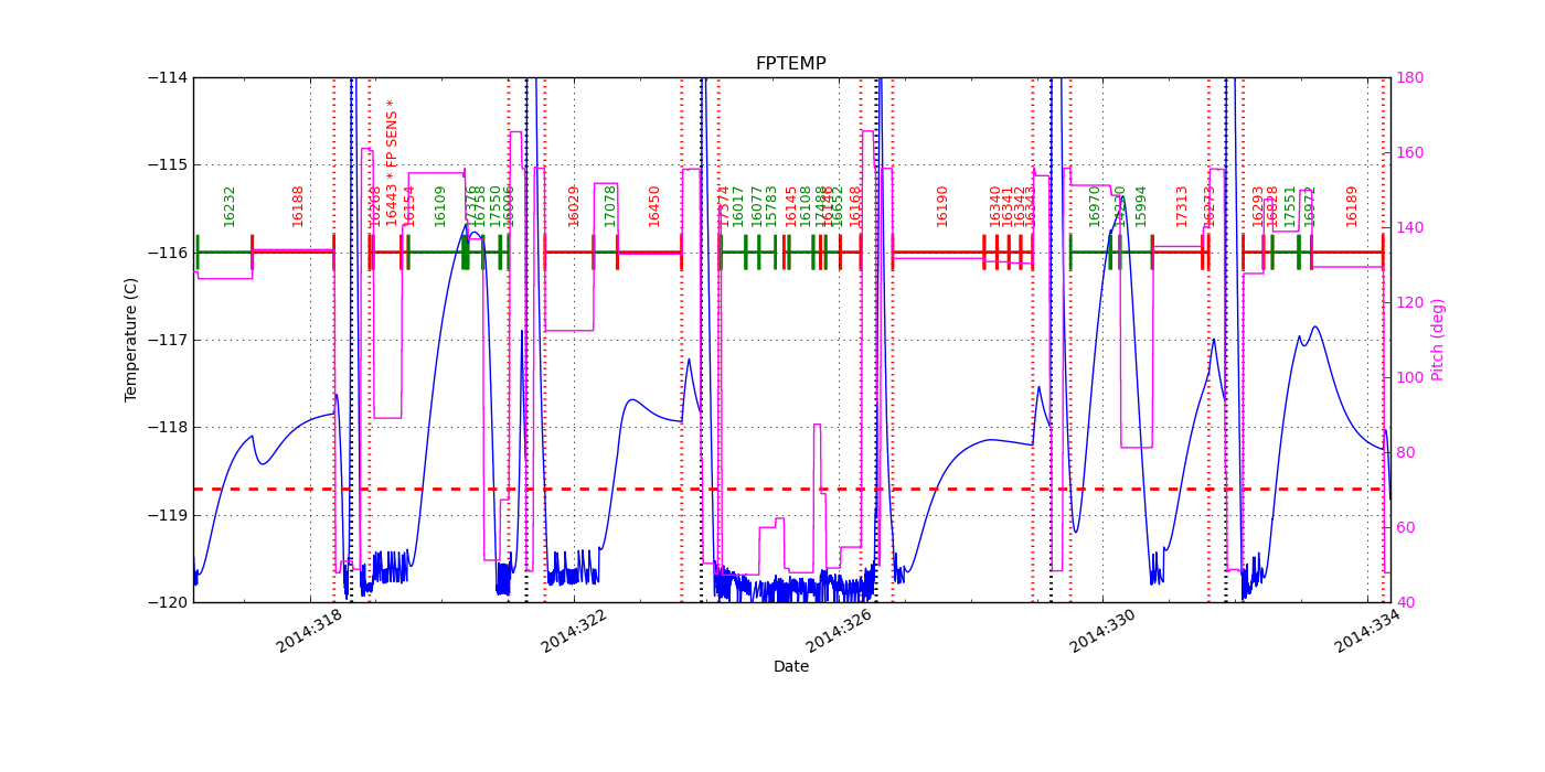 FP Temp -120 to -114 IMAGE