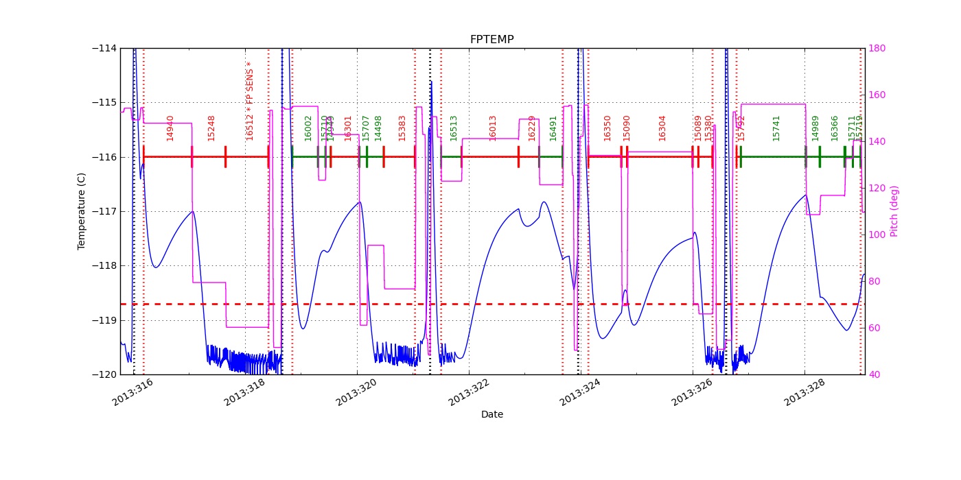 FP Temp -120 to -114 IMAGE