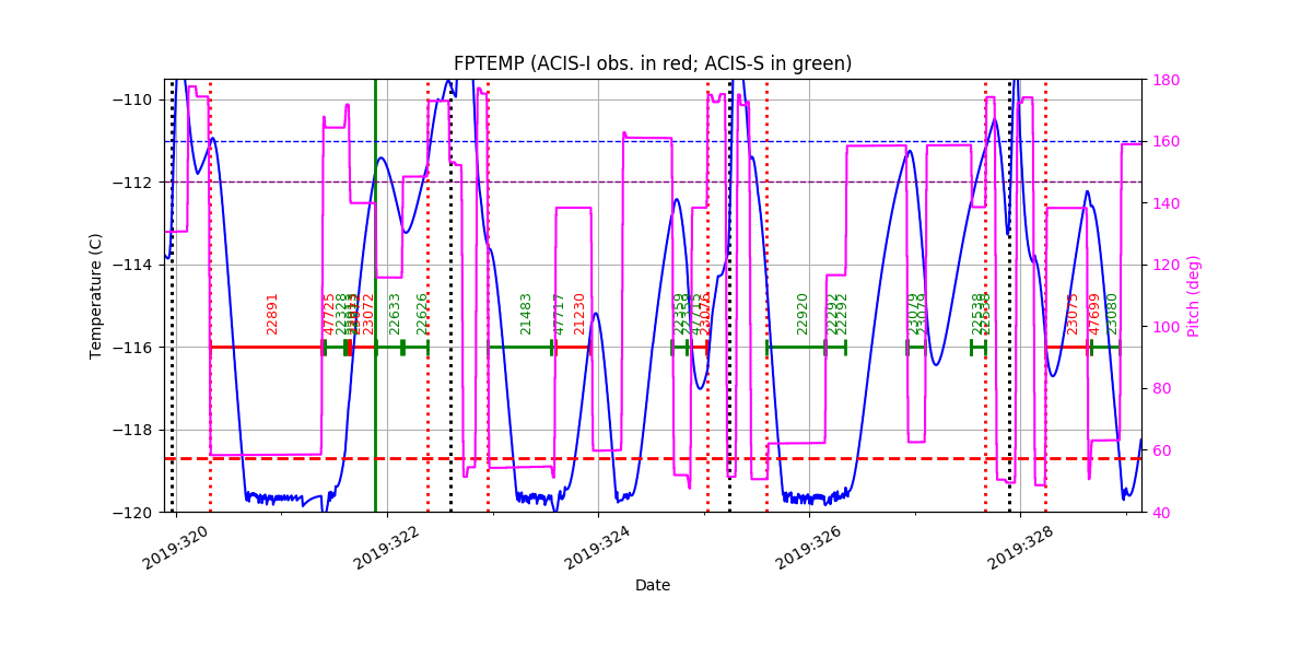 FP Temp -120 to -114 IMAGE