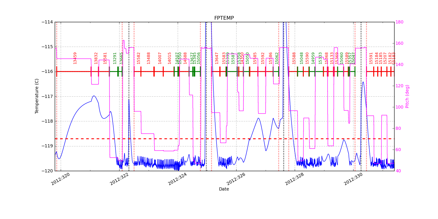 FP Temp -120 to -114 IMAGE