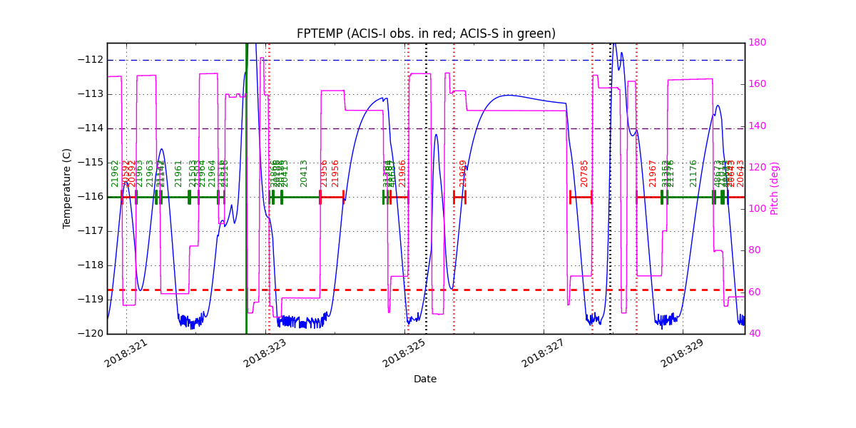 FP Temp -120 to -114 IMAGE