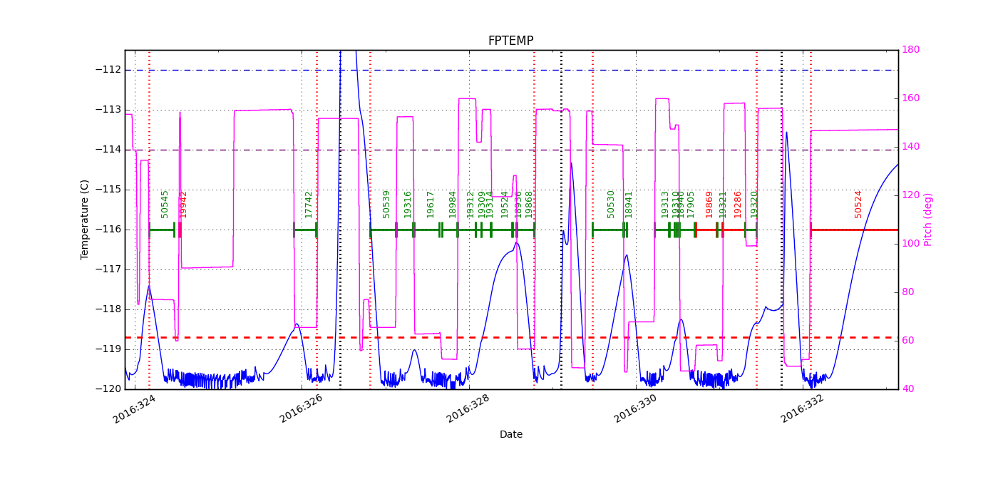 FP Temp -120 to -114 IMAGE