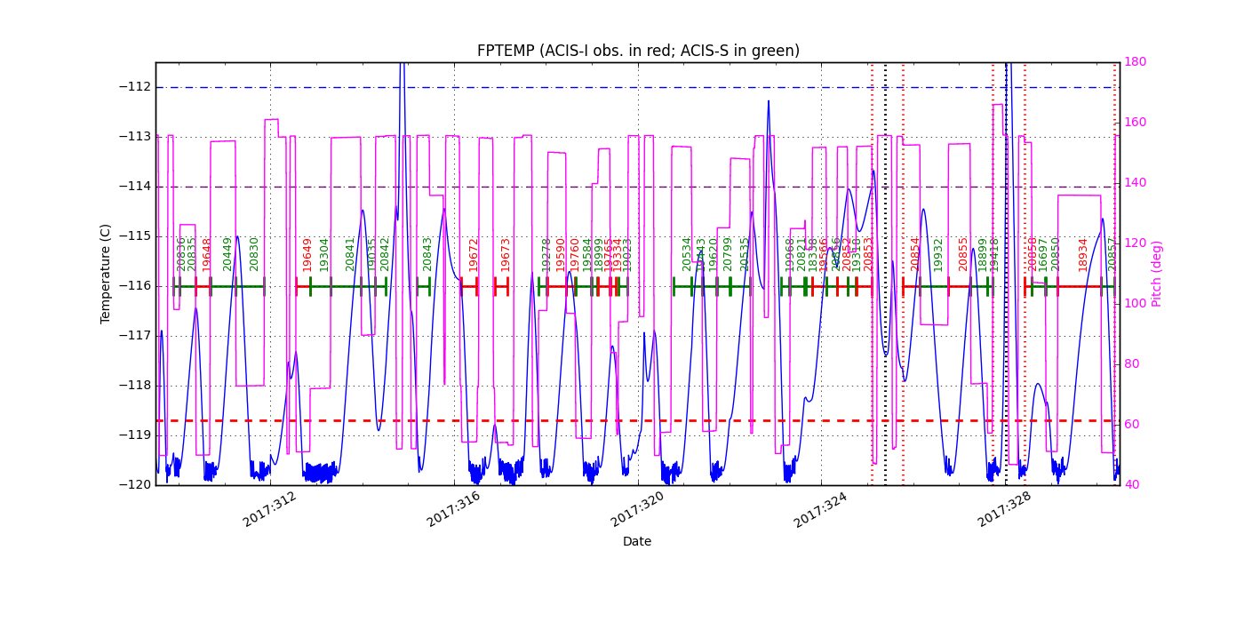 FP Temp -120 to -114 IMAGE