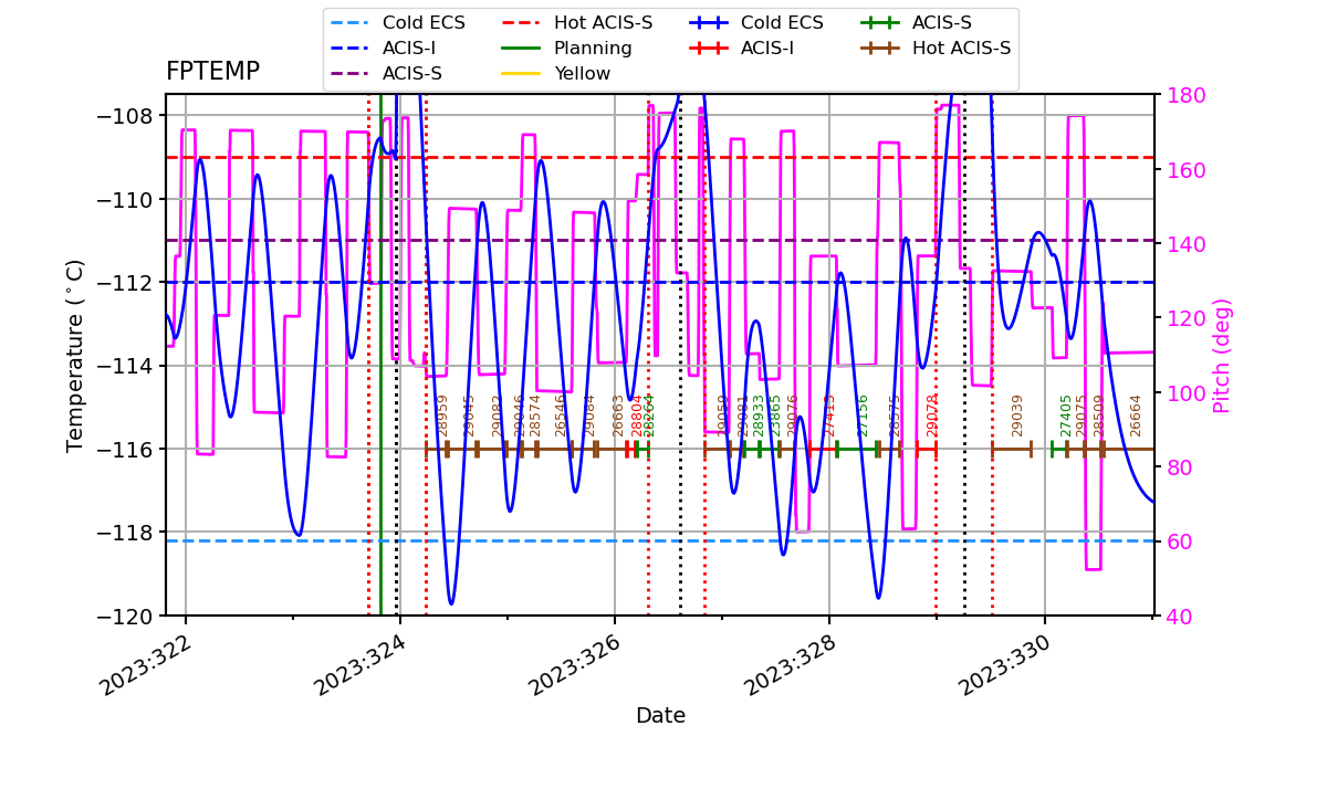 FP Temp -120 to -114 IMAGE