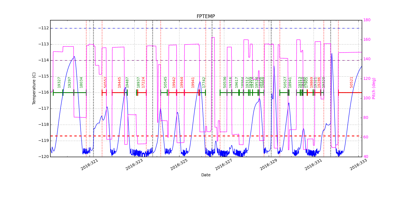 FP Temp -120 to -114 IMAGE