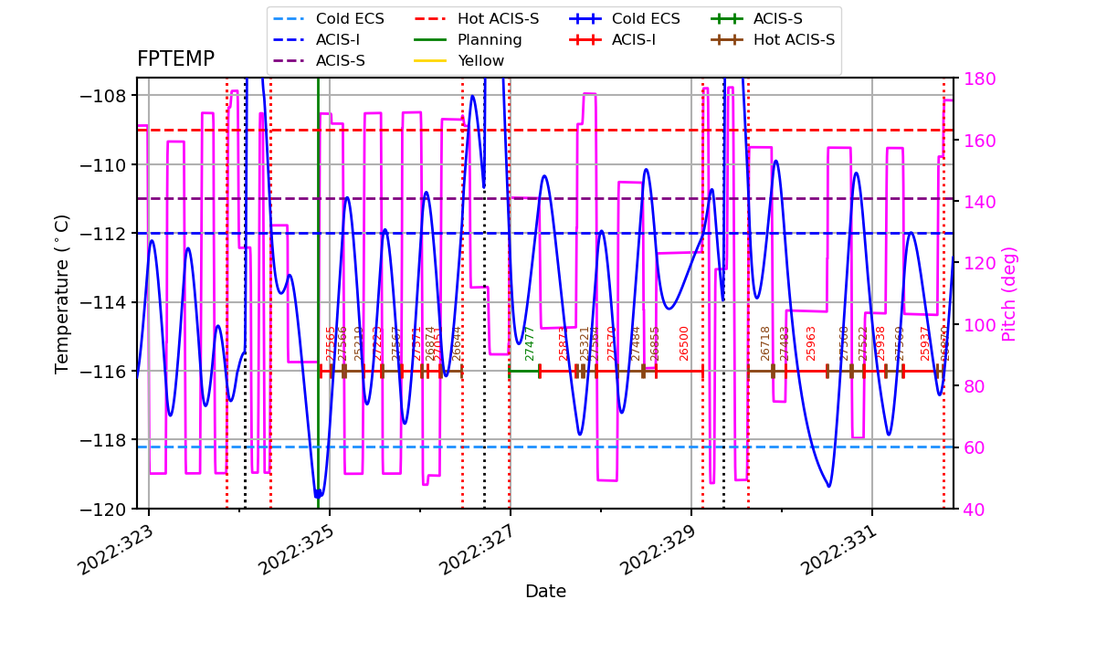 FP Temp -120 to -114 IMAGE