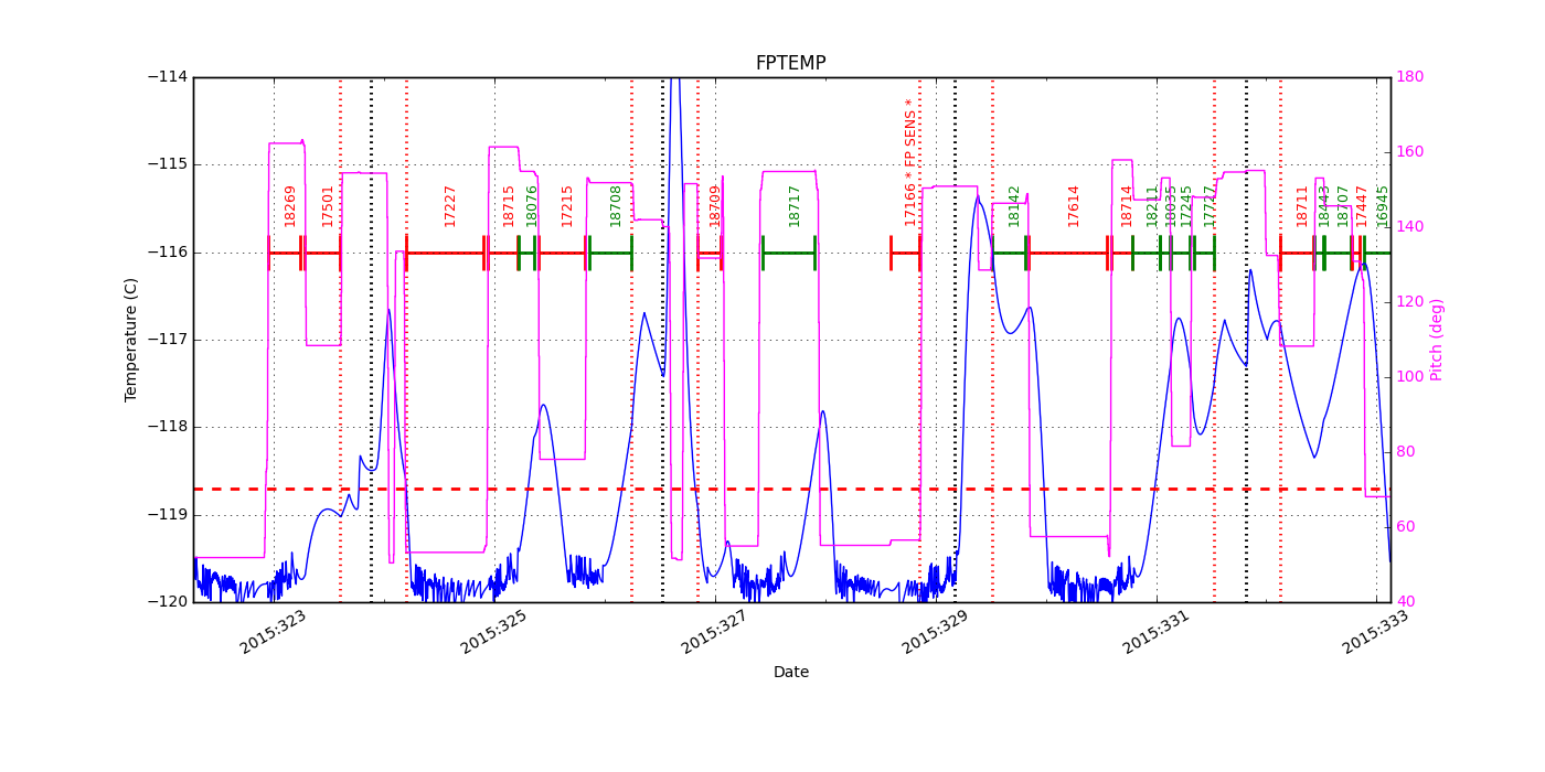 FP Temp -120 to -114 IMAGE