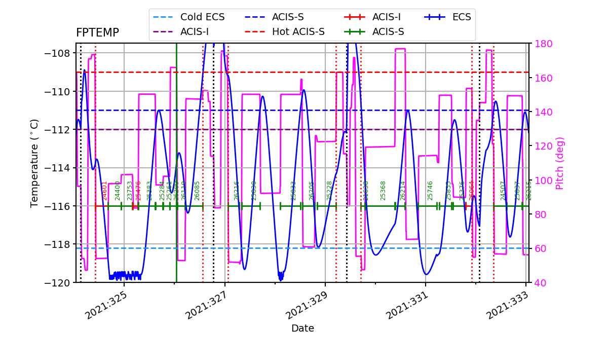 FP Temp -120 to -114 IMAGE