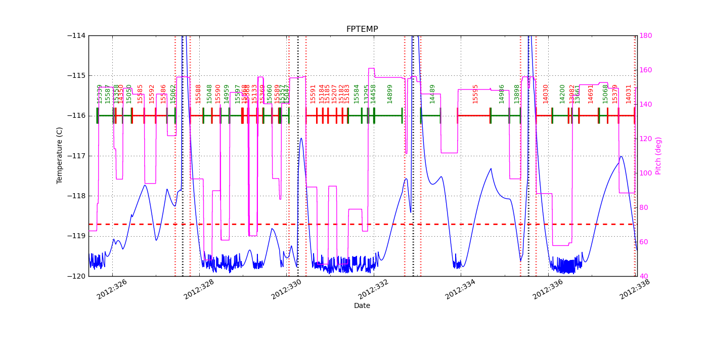 FP Temp -120 to -114 IMAGE