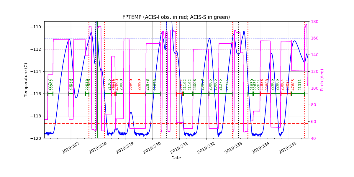 FP Temp -120 to -114 IMAGE