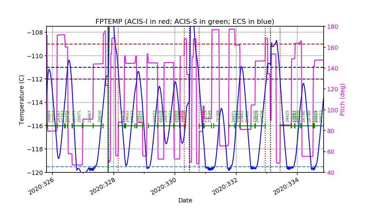 FP Temp -120 to -114 IMAGE