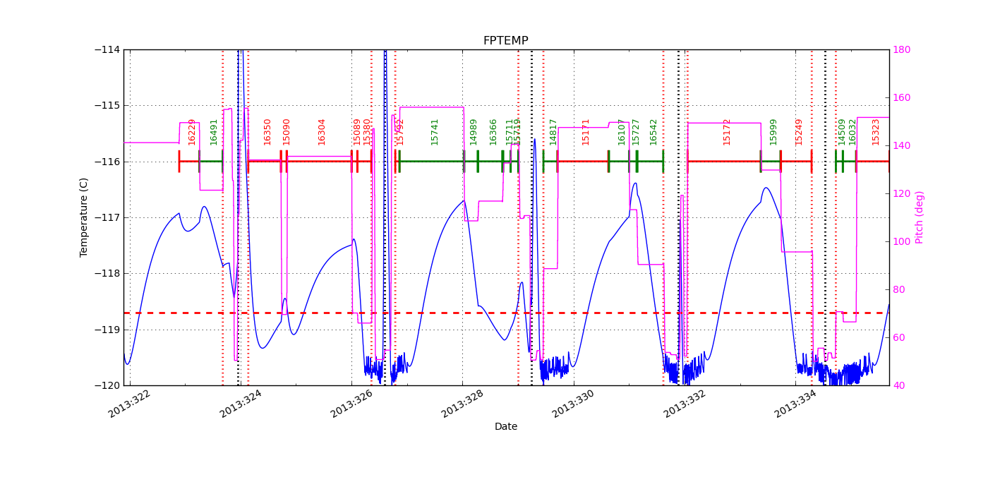 FP Temp -120 to -114 IMAGE