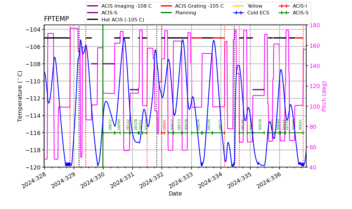 FP Temp -120 to -103 IMAGE