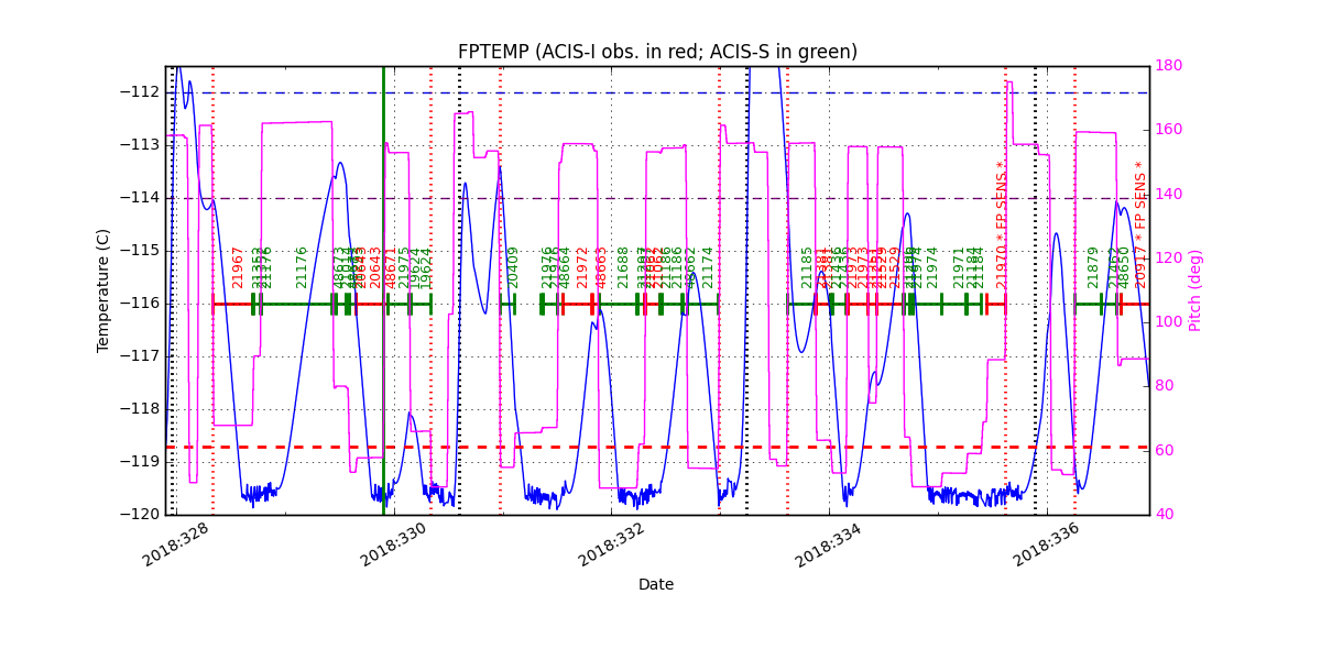 FP Temp -120 to -114 IMAGE