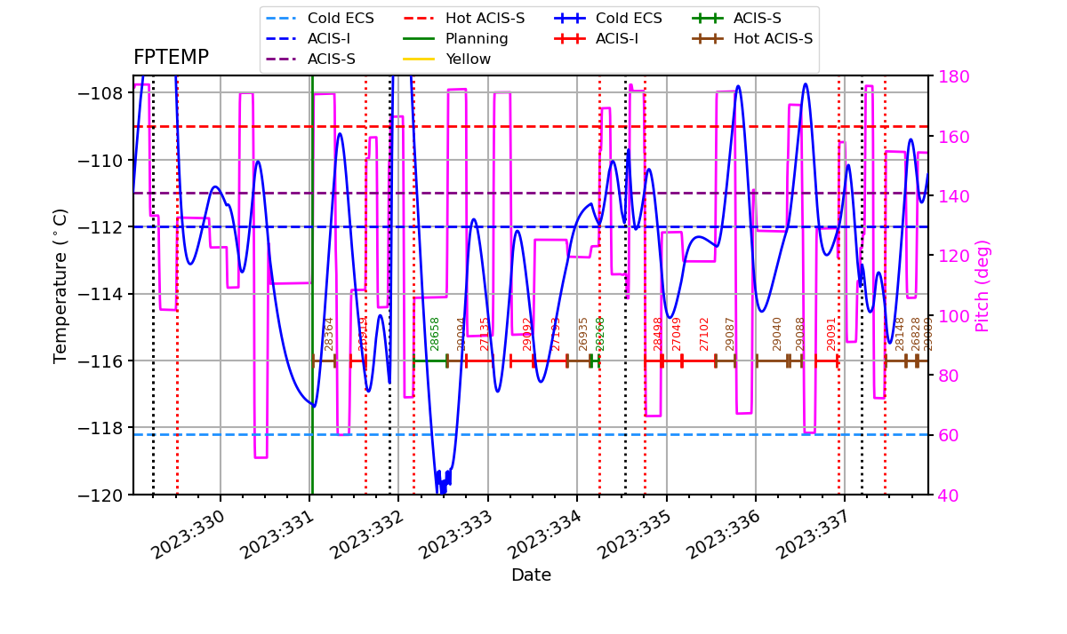 FP Temp -120 to -114 IMAGE