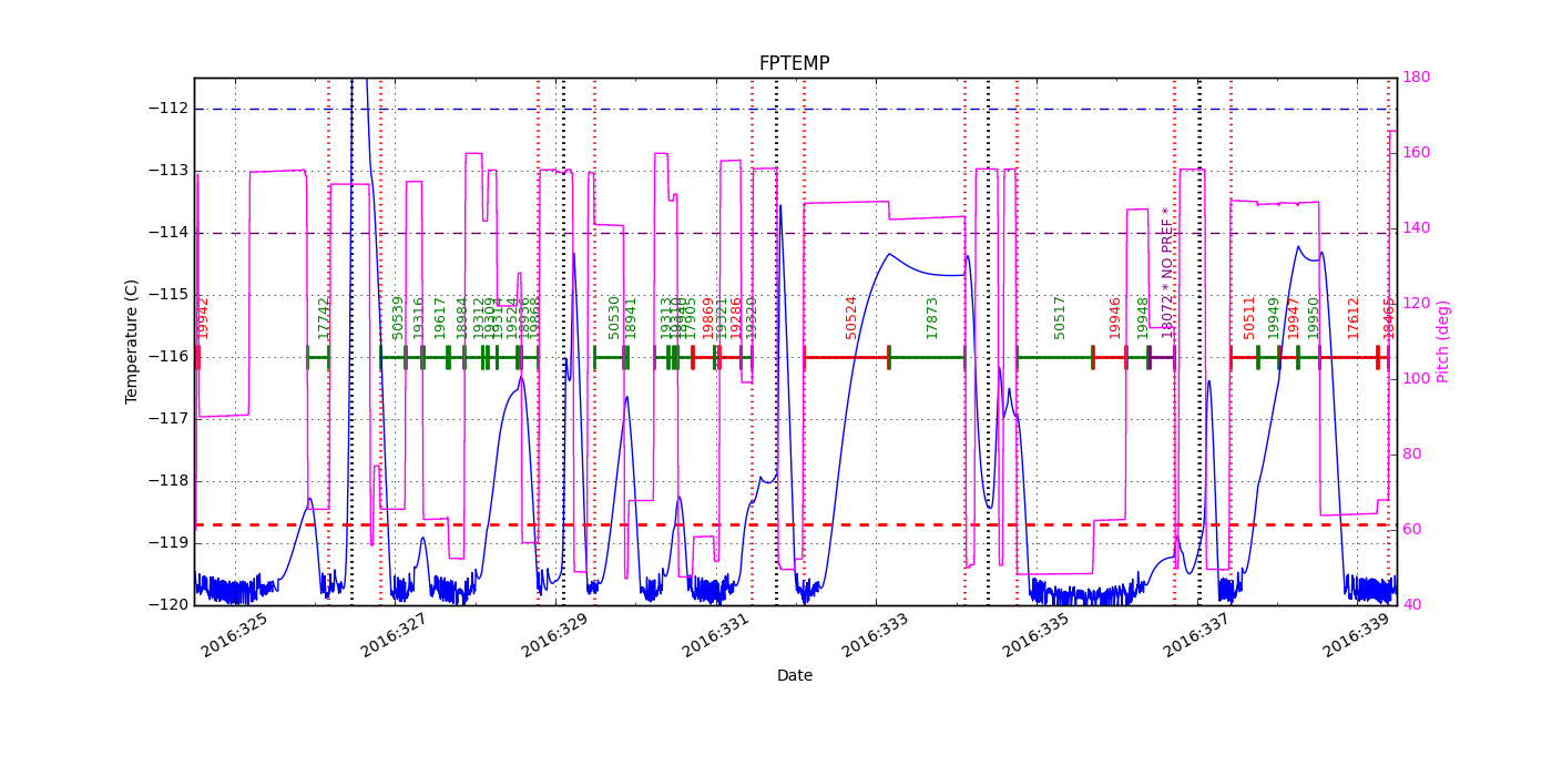 FP Temp -120 to -114 IMAGE