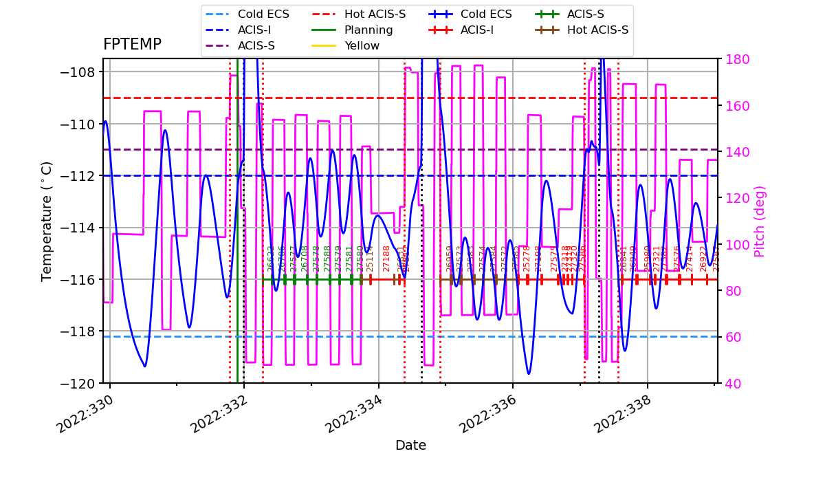 FP Temp -120 to -114 IMAGE