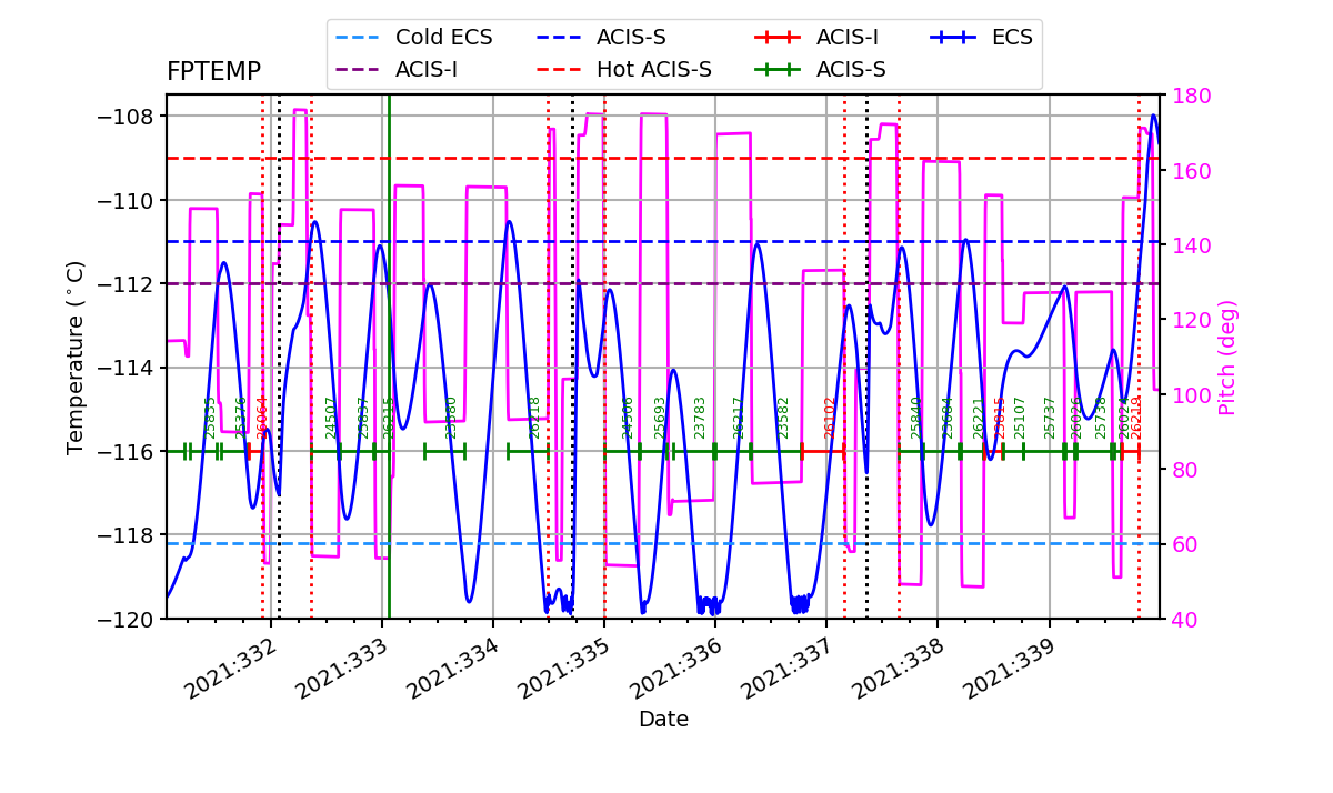 FP Temp -120 to -114 IMAGE