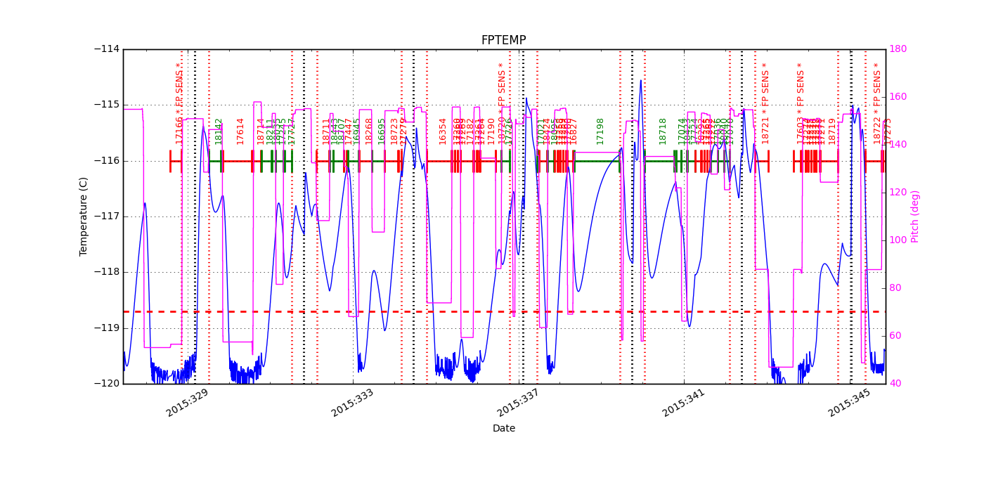 FP Temp -120 to -114 IMAGE