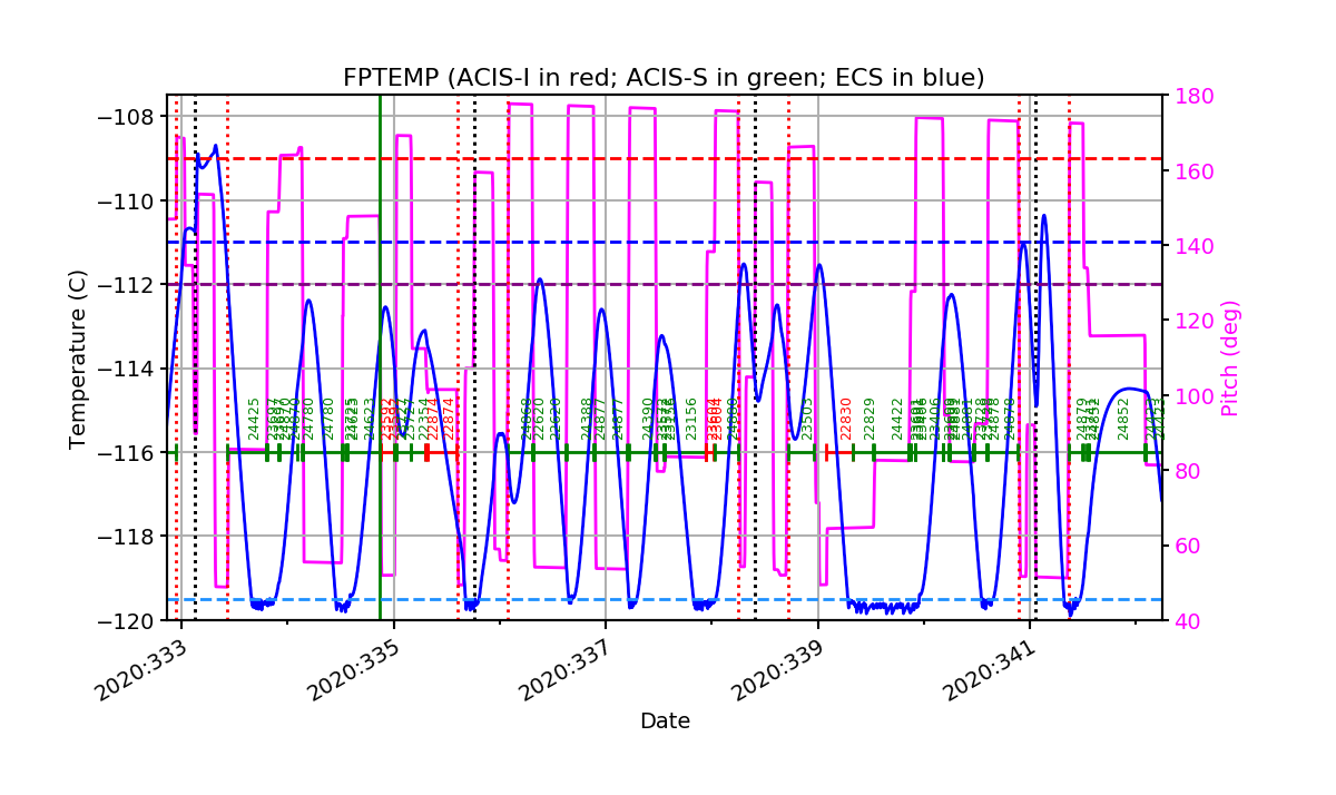 FP Temp -120 to -114 IMAGE