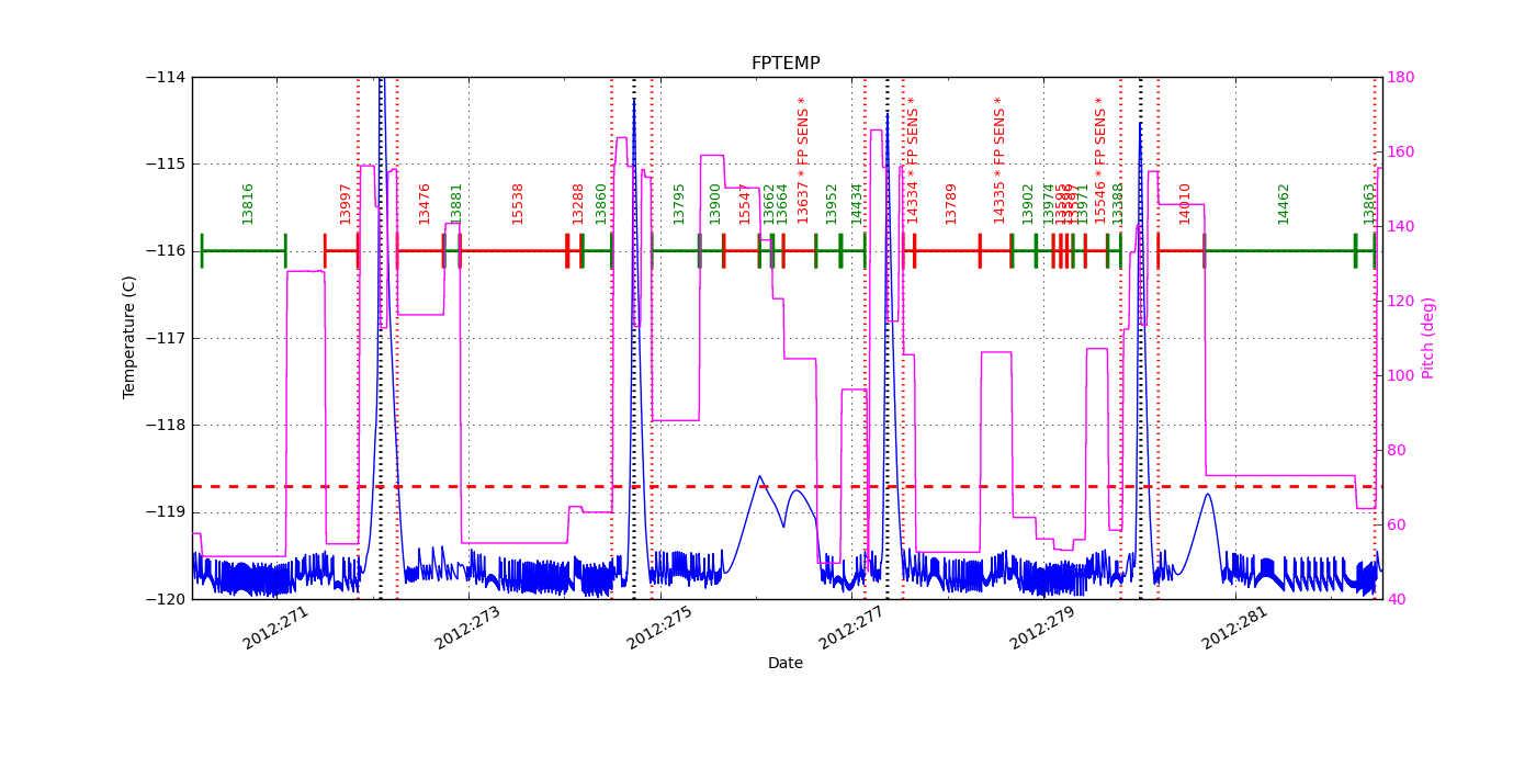 FP Temp -120 to -114 IMAGE