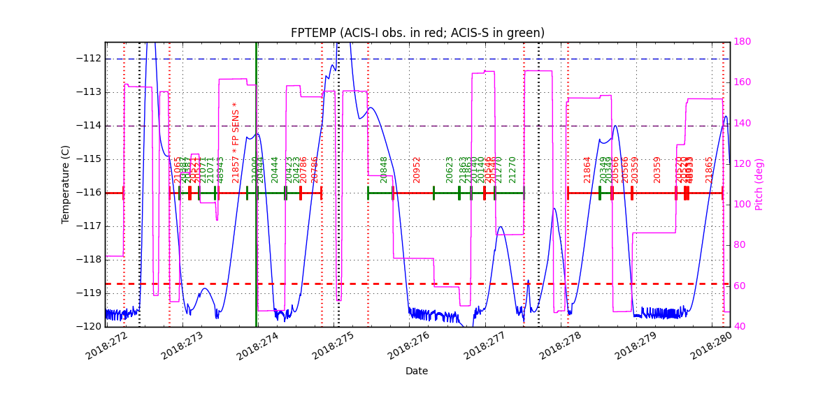 FP Temp -120 to -114 IMAGE