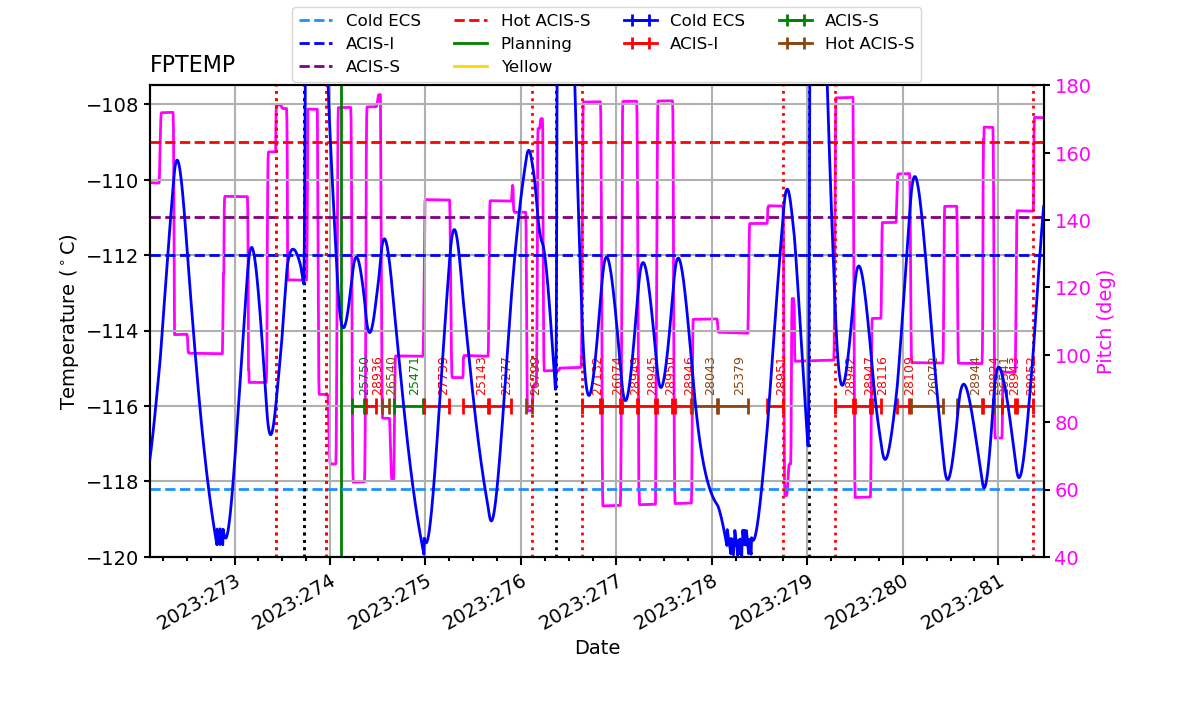 FP Temp -120 to -114 IMAGE