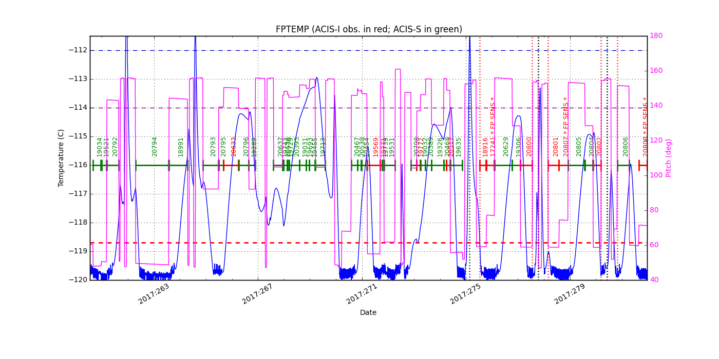 FP Temp -120 to -114 IMAGE