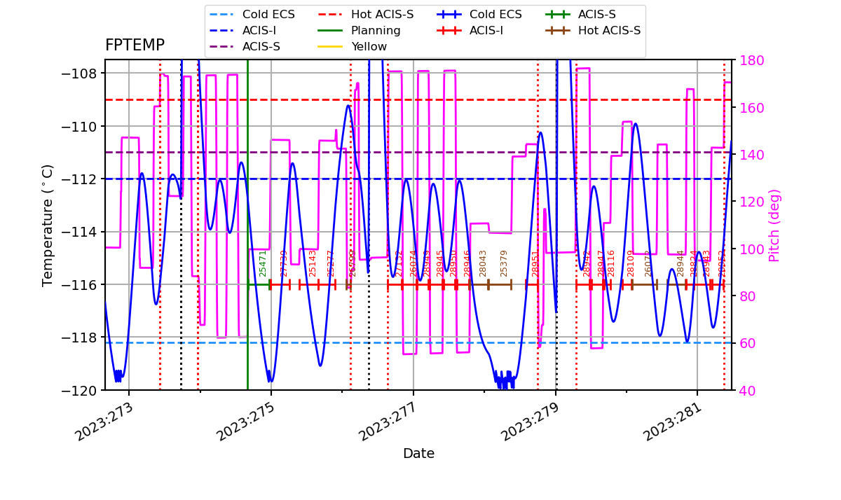 FP Temp -120 to -114 IMAGE