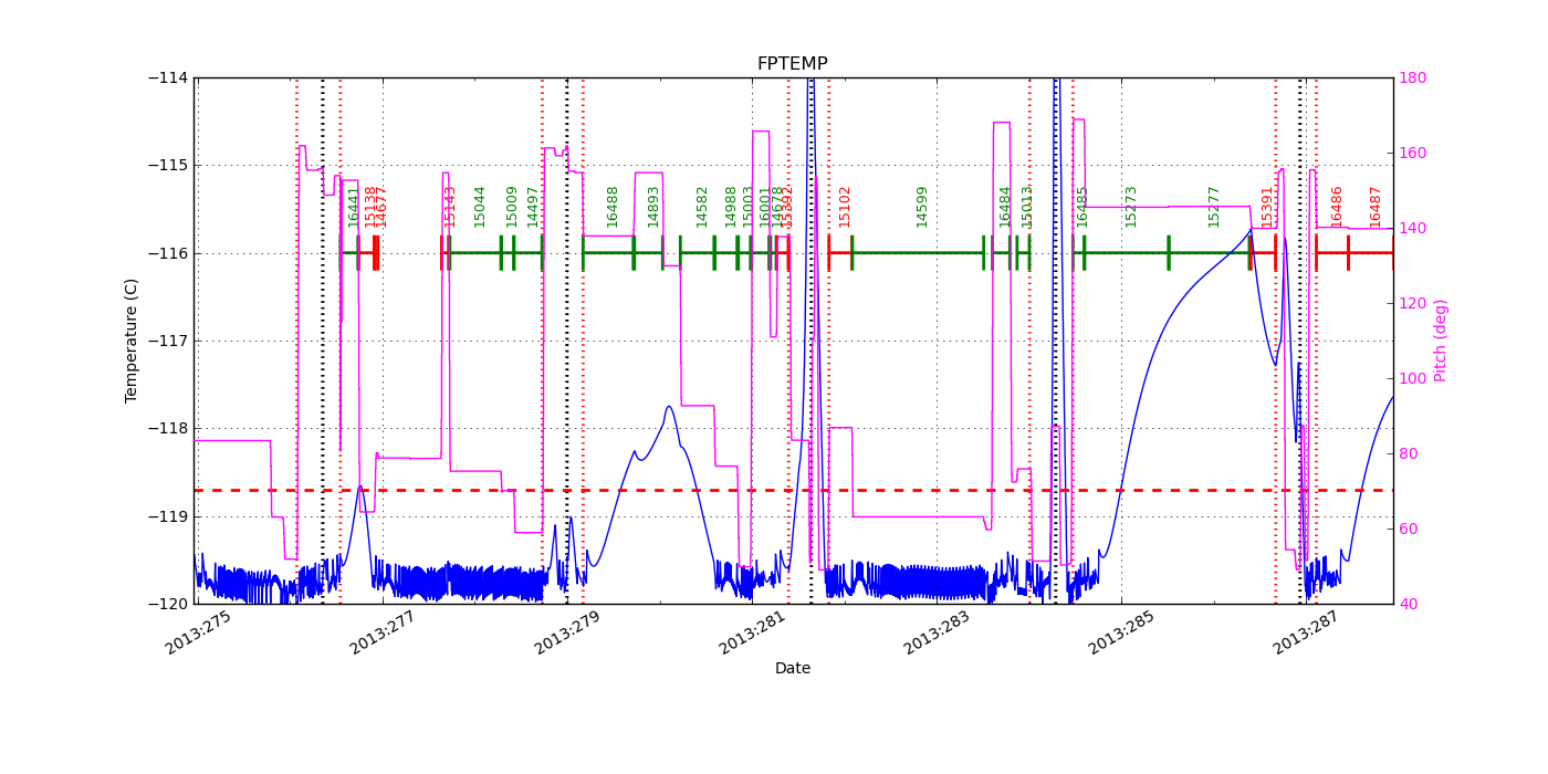 FP Temp -120 to -114 IMAGE