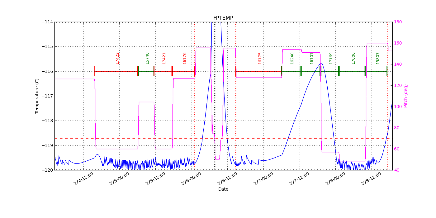 FP Temp -120 to -114 IMAGE