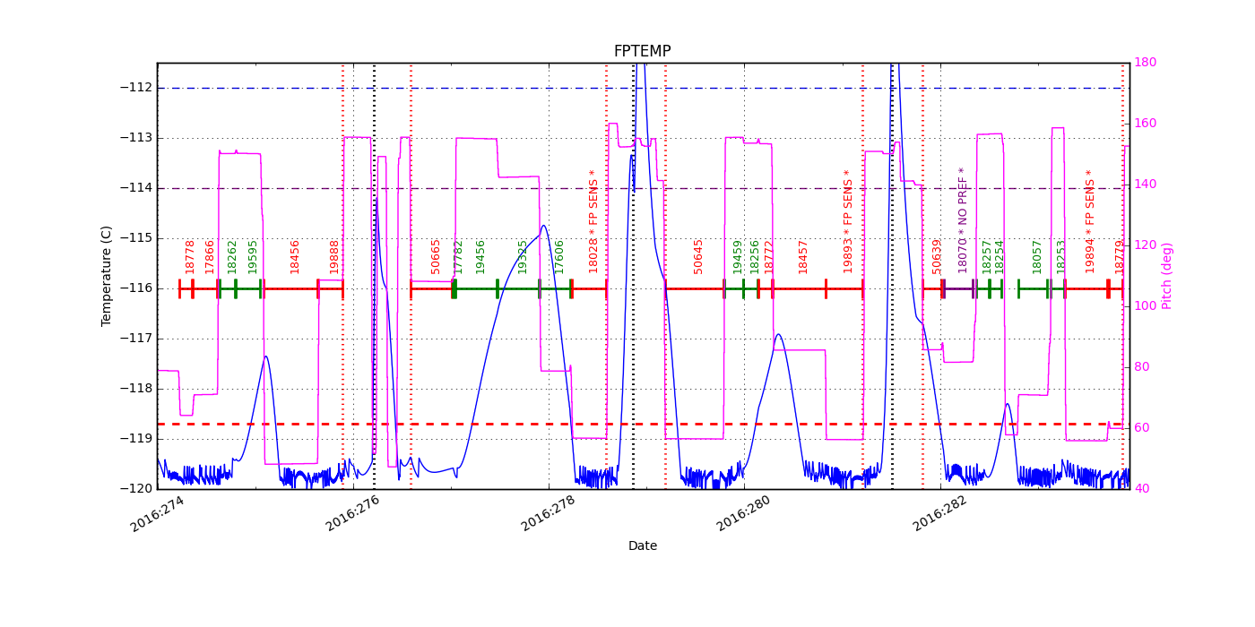 FP Temp -120 to -114 IMAGE