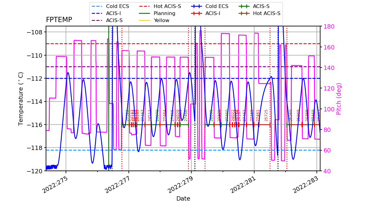 FP Temp -120 to -114 IMAGE