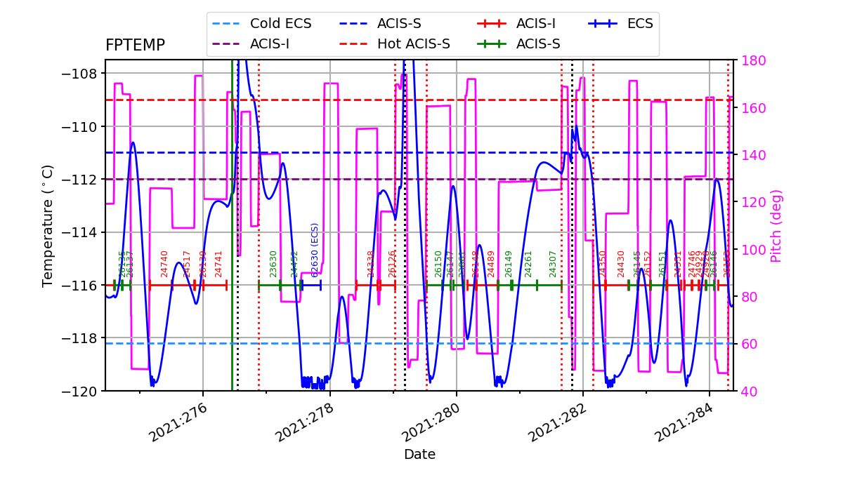 FP Temp -120 to -114 IMAGE