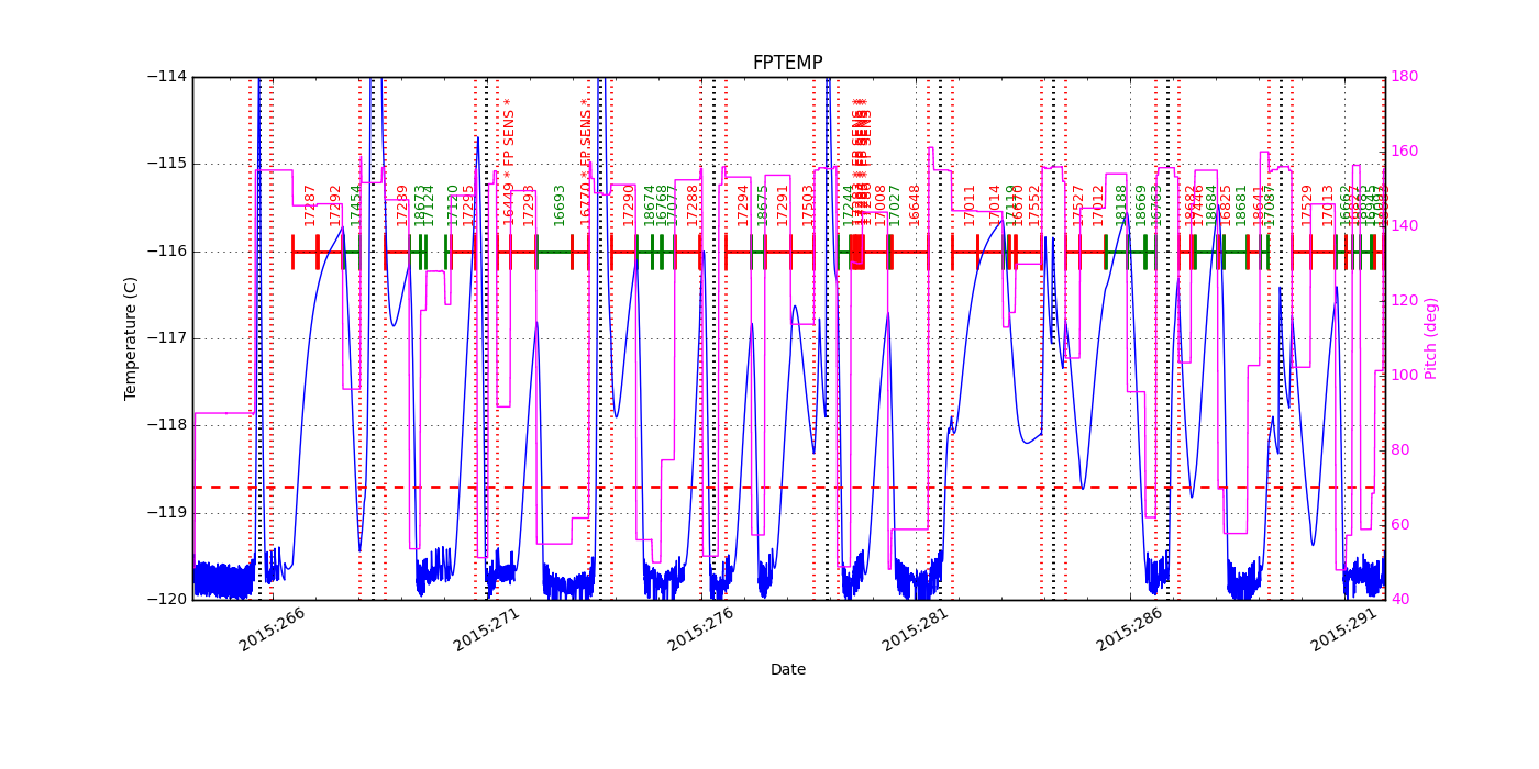 FP Temp -120 to -114 IMAGE