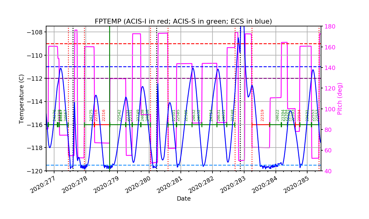 FP Temp -120 to -114 IMAGE