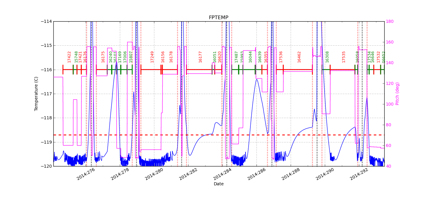 FP Temp -120 to -114 IMAGE