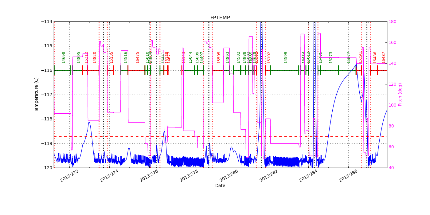 FP Temp -120 to -114 IMAGE