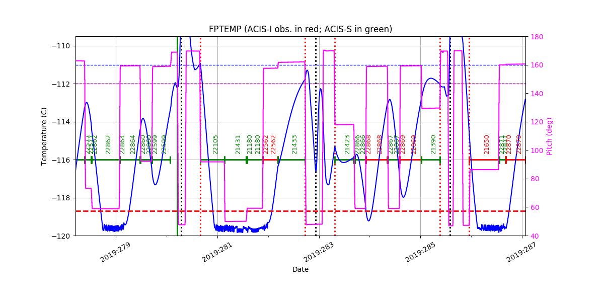 FP Temp -120 to -114 IMAGE