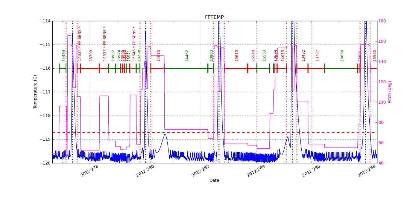 FP Temp -120 to -114 IMAGE