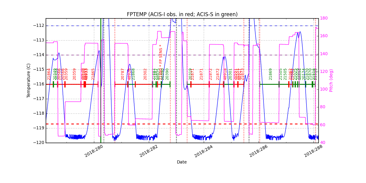 FP Temp -120 to -114 IMAGE