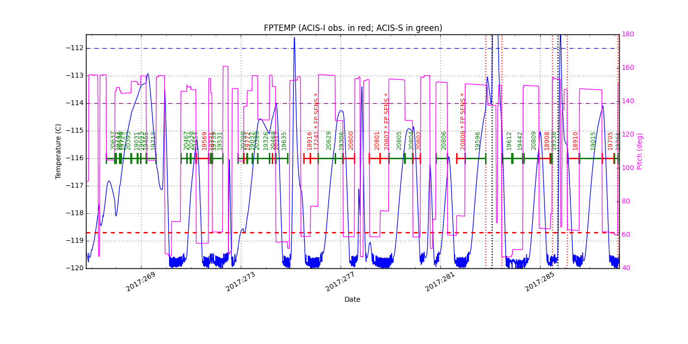 FP Temp -120 to -114 IMAGE