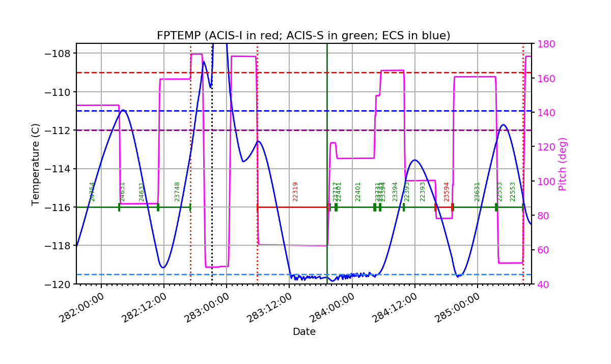 FP Temp -120 to -114 IMAGE