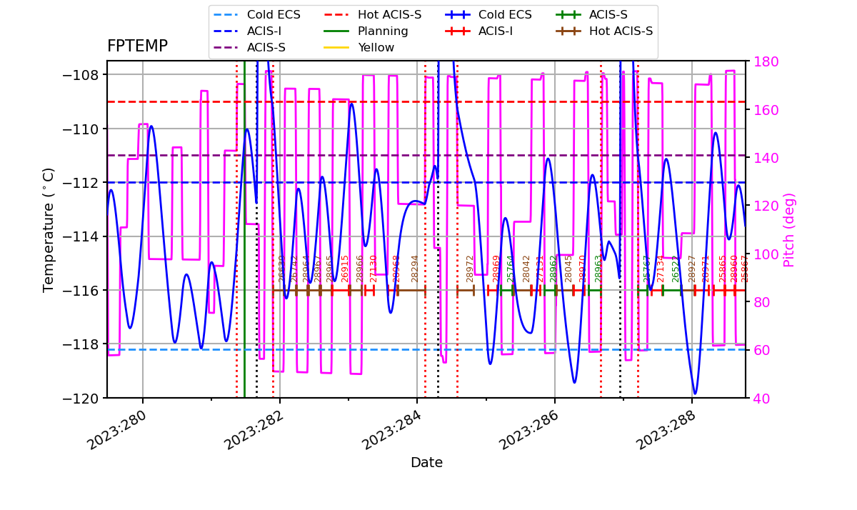 FP Temp -120 to -114 IMAGE