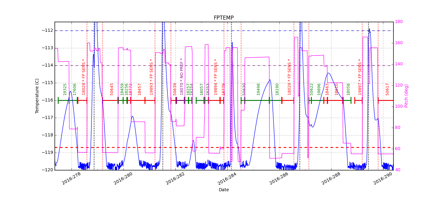 FP Temp -120 to -114 IMAGE